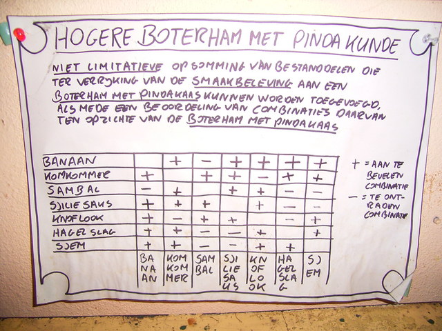 De originele pindakaasmatrix